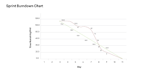 kanban vs scrum differentiation and dissection