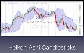 Heiken Ashi Candlesticks Charting Wealth Blog