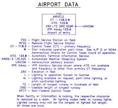 how to read a sectional aeronautical chart aviation