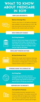 Medicare Advantage Open Enrollment Period 2021 Boomer Benefits Medicare Advantage Medicare Home Health Care