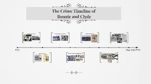 Check spelling or type a new query. Timeline Of Bonnie Clyde By Soomin Han On Prezi Next
