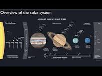 An introduction to the solar system (ASTR 1000)