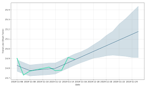 The Allstate Stock Forecast Down To 16 570 Usd Astlz