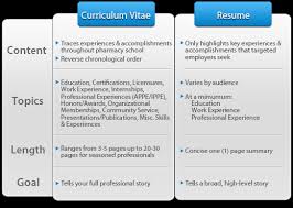 Sincerely, thank you, or best regards are all safe bets. Resume Vs Curriculum Vitae