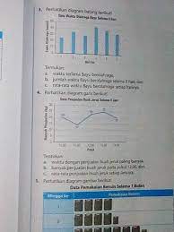 Check spelling or type a new query. No 4perhatikan Diagram Garis Berikut A Waktu Dengan Penjualan Buah Jeruk Paling Banyakb Banyak Brainly Co Id