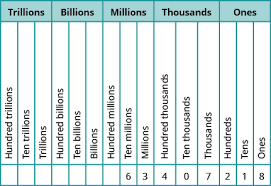 1 1 introduction to whole numbers part 1 mathematics