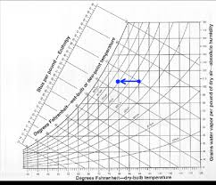 Vented Crawl Spaces And The Psychrometric Chart Are Not Friends