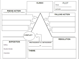 Subject And Theme Eng 10 A Lessons Tes Teach