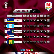 We did not find results for: Marca Sports Gt On Twitter Guatemala Empezo Con El Pie Derecho Asi Marcha La Tabla De Posiciones Del Grupo C Tras Disputarse La Primera Fecha En La Eliminatoria Para La Copa