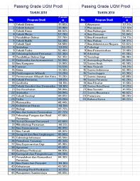 We did not find results for: Info Sekolah Menghitung Peluang Masuk Ugm Berdasar Passing Grade Masuk Ugm 2018