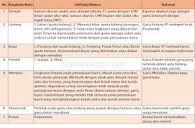 Check spelling or type a new query. Kelas 6 Tema 8 Subtema 1 Pembelajaran 2 Belajar Kurikulum 2013