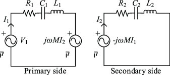 Maybe you would like to learn more about one of these? Mutual Inductance Model Of The Wpt System Download Scientific Diagram