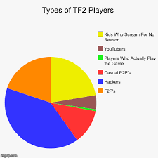 Types Of Tf2 Players Imgflip
