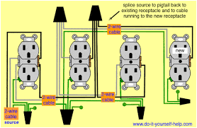 A wiring diagram is a simple visual representation of the physical connections and physical layout of an electrical system or. Wiring Diagrams To Add A New Receptacle Outlet Do It Yourself Help Com