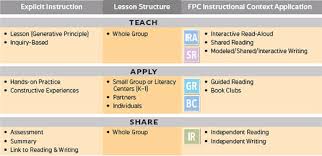 The Fountas Pinnell Phonics Spelling And Word Study System