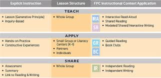 The Fountas Pinnell Phonics Spelling And Word Study System