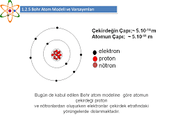 Bohr Atom Modeli Ve Varsayimlari 9 Sinif Kimya Atom Ve Ozellikleri Atom Modelleri Konu Anlatim Slayti 2019 2020