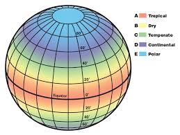 What Are The Different Climate Types Noaa Scijinks All