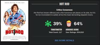 Each movie's review gets an rt rating based off of how many critics gave a positive review based off of what they saw in the movie. Imdb Vs Rotten Tomatoes Vs Metacritic Which Movie Ratings Site Is Best