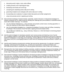 Aqa english language paper 2 revision resources. Rica Written Examination Free Practice Test And Guide