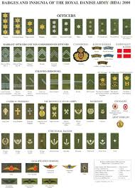Mi Royal Danish Army Jpg 590 824 Military Ranks Army Ranks Navy Ranks