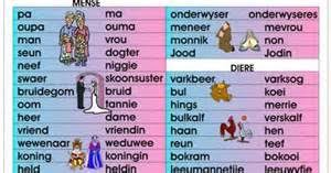 Manlik En Vroulik Bing Images Afrikaans Homeschool Image