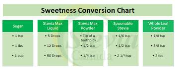 Conversion Chart Stevia Canada