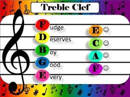 In music notation, the treble and bass clefs are often combined with an added leger line, middle c. These Colorful Note Name Posters Are Sure To Brighten Up Your Wall Each Poster Is A Full Page And Shows The Note Names Of Bass Clef Notes Colorful Notes Notes