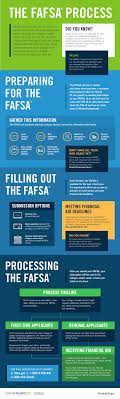 Federal Student Aid