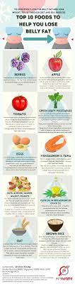 Top 10 Foods To Lose Belly Fat - Fitivate