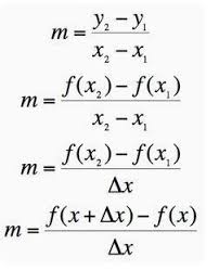 Multiple Representations And Limit Definition Of The Derivative In Ap Calc Give Me A Sine Calculus Ap Calculus Learning Math