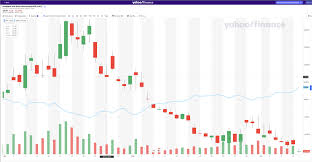 Market Insight BLOG - US ADVANCED COMPUTING INFRASTRUCTURE, INC.