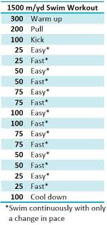 Check spelling or type a new query. Swimming Hiit The Pool Rippednfit Swimming Workout Pool Workout Swimming