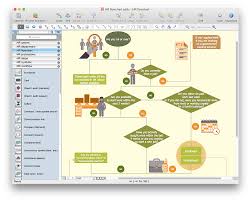 66 Memorable Hr Department Process Flow Chart