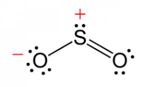 It is a poisonous gas with a pungent, irritating smell, that is released by volcanoes and in various industrial processes. Sulphur Dioxide So2 Uses Structure Preparation Properties