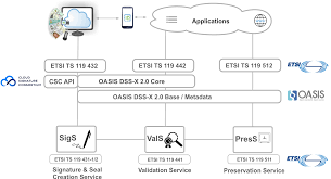 Featuring a simple pay plan, instant payments, random payments and amazing. Be Smart Go Eidas