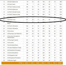 We did not find results for: Pmdk Polban