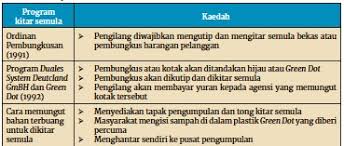 T3 bab 11.2 pilihan antara (a) kepentingaan amalan kitar semula dengan (b) elemen kitar semula membuka kotak. Amalan Kitar Semula Di Negara Negara Lain Pressreader