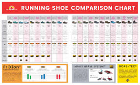 La Sportiva Trail Shoe Comparison Chart Technical Details