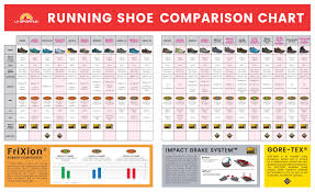 la sportiva trail shoe comparison chart technical details