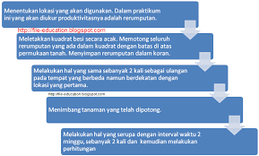 Rupa lidi rumah pembangkit listrik pribadi sebagai alternatif. Contoh Karya Ilmiah Fisika Kelas Xi Brenda Spa