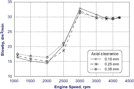 Crankcase Ventilation