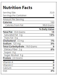 We assume you are converting between gram sugar and tablespoon metric. Carb Vs Sugar How To Understand Nutrition Labels