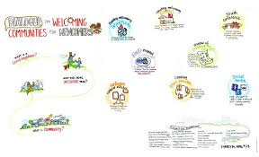 Adding Visuals With Graphic Recording Templates Felt Tip Markers Visual Graphic