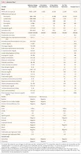 Image result for Postpartum Fever