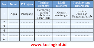 Kunci jawaban ips kelas 7 manusia tempat dan lingkungan. Kunci Jawaban Ips Kelas 7 Halaman 145 Aktivitas Individu Kosingkat