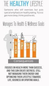 Biohacker, competitive athlete, researcher in many fields including health and fitness,. Healthy Lifestyle Lifestyle Coach John Allen Mollenhauer Jam