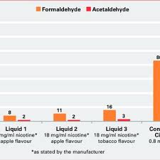 Share your experience with camel. Pdf Electronic Cigarettes An Overview