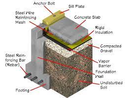 Maybe you would like to learn more about one of these? Home Addition House Addition Room Addition In Lincoln Ne Conventional Slab Over Poured Concrete Foundation Home Addition Homeowners Guide Diy Concrete Slab