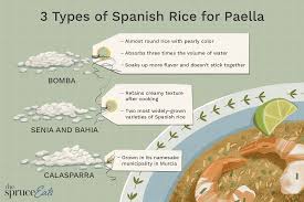 Check spelling or type a new query. How To Select The Right Rice For Paella